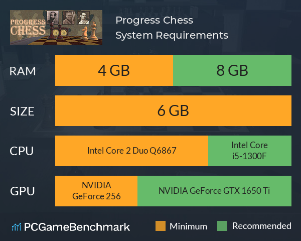 Progress Chess System Requirements PC Graph - Can I Run Progress Chess