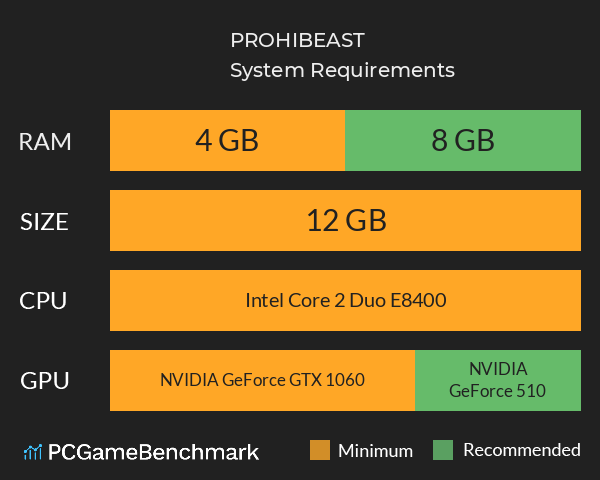 PROHIBEAST System Requirements PC Graph - Can I Run PROHIBEAST