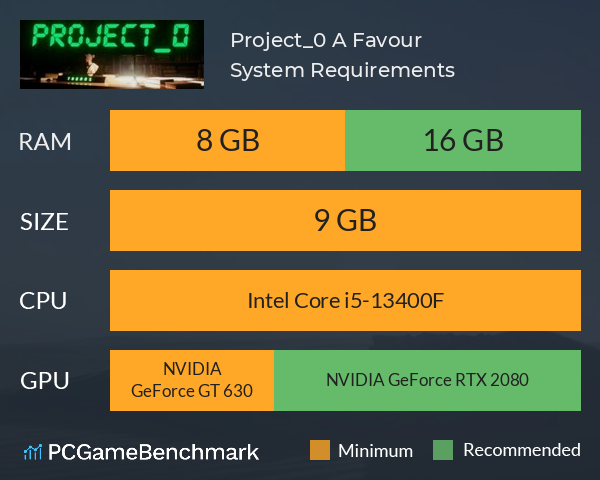 Project_0: A Favour System Requirements PC Graph - Can I Run Project_0: A Favour