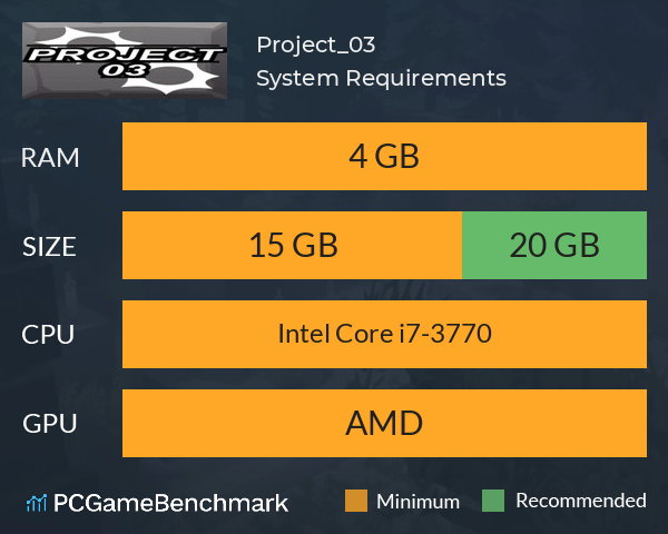 Project_03 System Requirements PC Graph - Can I Run Project_03