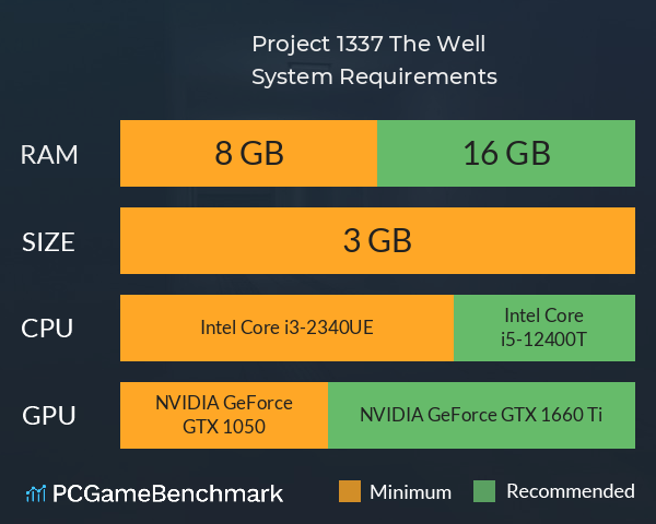 Project 1337: The Well System Requirements PC Graph - Can I Run Project 1337: The Well