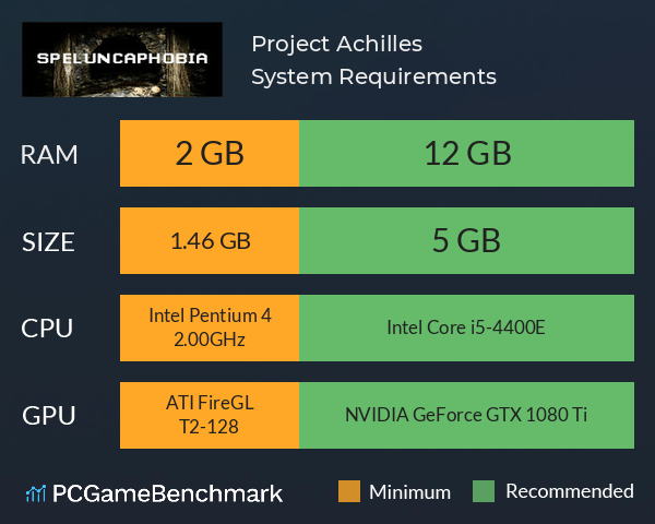 Project Achilles System Requirements PC Graph - Can I Run Project Achilles