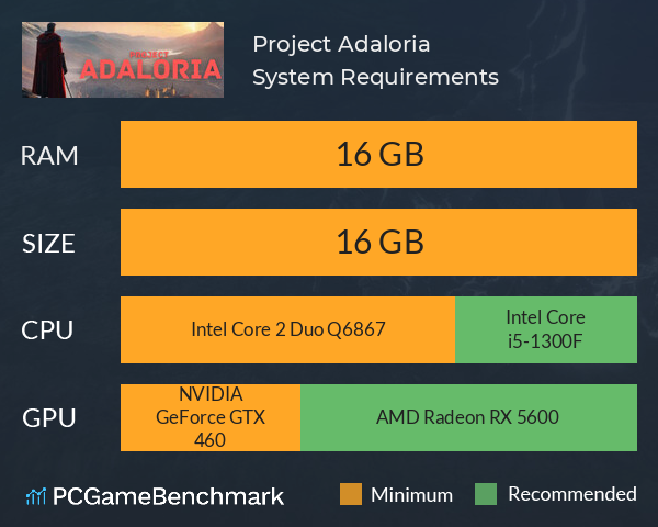 Project Adaloria System Requirements PC Graph - Can I Run Project Adaloria