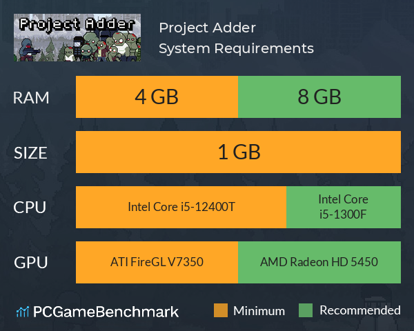 Project Adder System Requirements PC Graph - Can I Run Project Adder