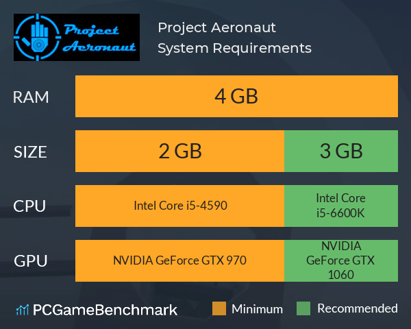 Project Aeronaut System Requirements PC Graph - Can I Run Project Aeronaut