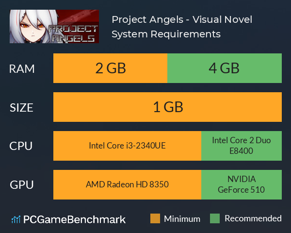 Project Angels - Visual Novel System Requirements PC Graph - Can I Run Project Angels - Visual Novel