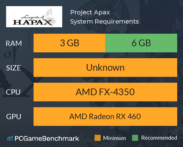 Project Apax System Requirements PC Graph - Can I Run Project Apax