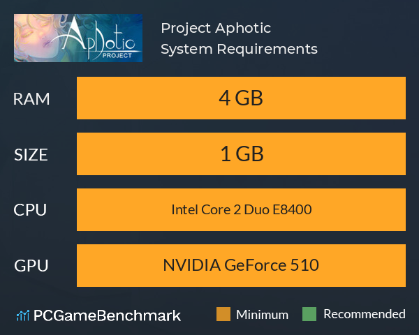 Project Aphotic System Requirements PC Graph - Can I Run Project Aphotic