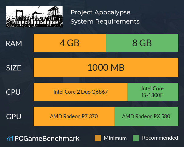 Project Apocalypse System Requirements PC Graph - Can I Run Project Apocalypse