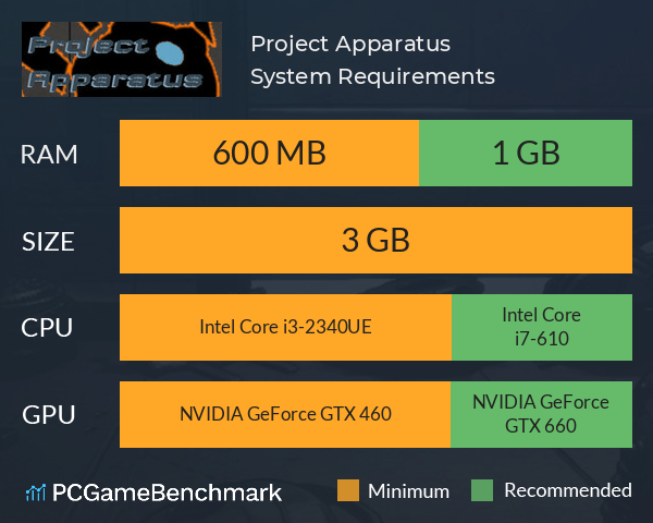 Project Apparatus System Requirements PC Graph - Can I Run Project Apparatus