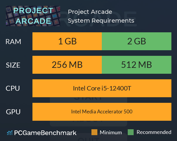 Project Arcade System Requirements PC Graph - Can I Run Project Arcade