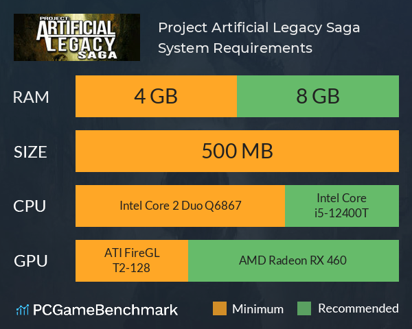 Project: Artificial Legacy Saga System Requirements PC Graph - Can I Run Project: Artificial Legacy Saga