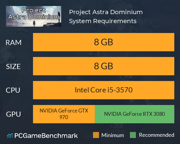 Project Astra Dominium System Requirements PC Graph - Can I Run Project Astra Dominium