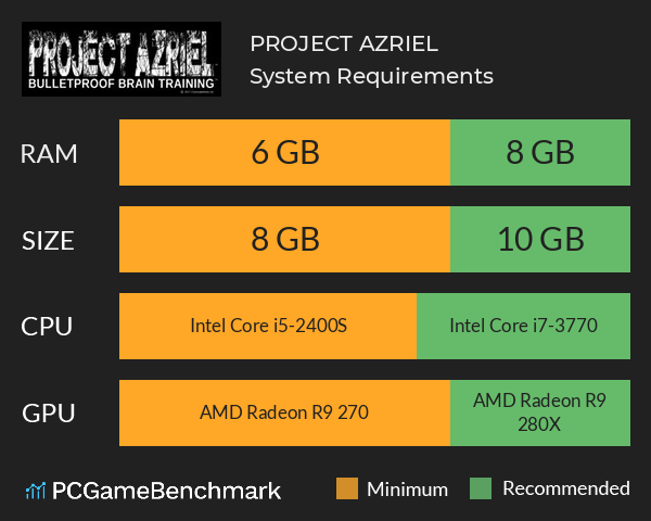 PROJECT AZRIEL System Requirements PC Graph - Can I Run PROJECT AZRIEL