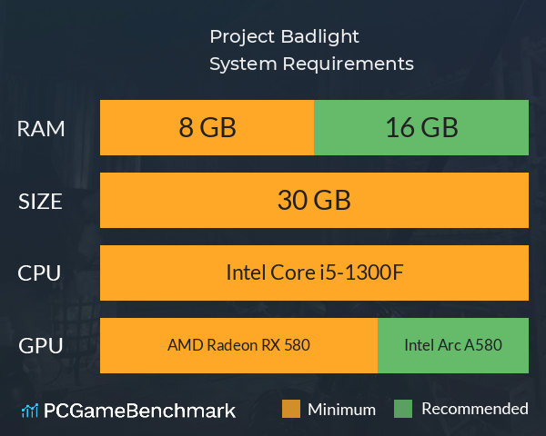 Project Badlight System Requirements PC Graph - Can I Run Project Badlight