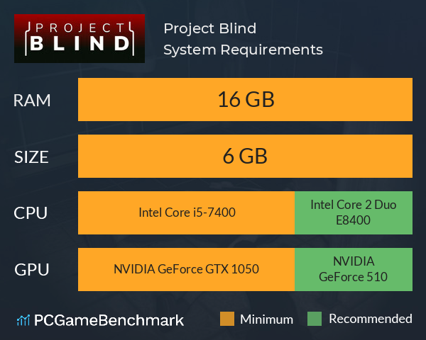 Project Blind System Requirements PC Graph - Can I Run Project Blind