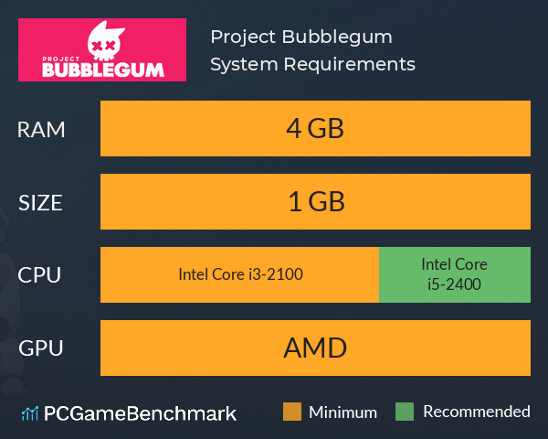 Project Bubblegum System Requirements PC Graph - Can I Run Project Bubblegum