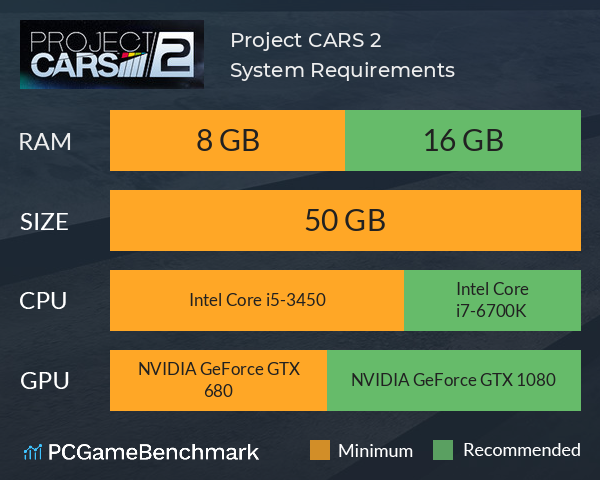Project CARS 2 System Requirements - Can I Run It? - PCGameBenchmark