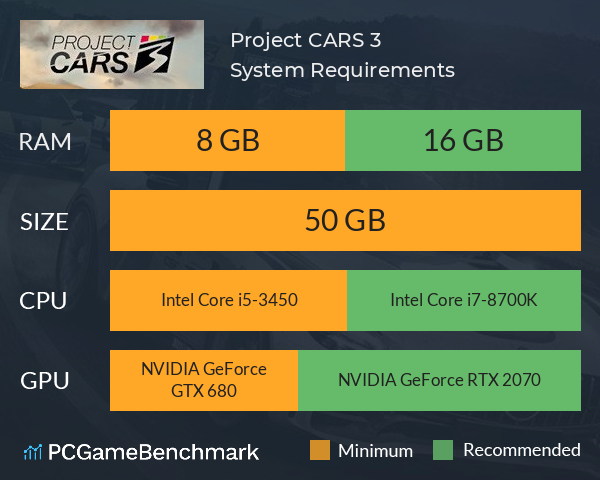 Project CARS 3 para PC tem requisitos mínimos e recomendados