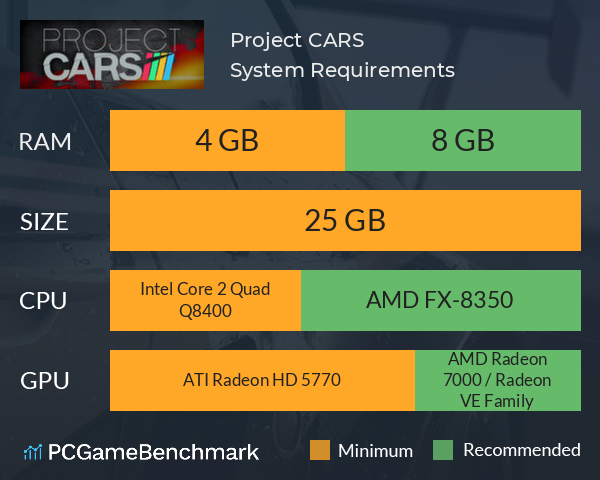 project cars pc cheap