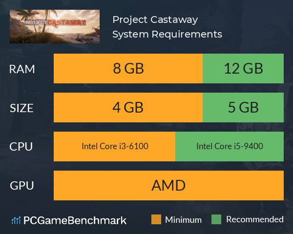 Project Castaway System Requirements PC Graph - Can I Run Project Castaway