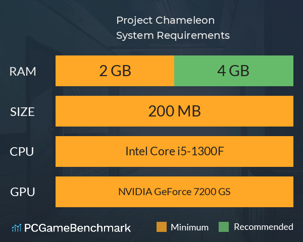 Project Chameleon System Requirements PC Graph - Can I Run Project Chameleon