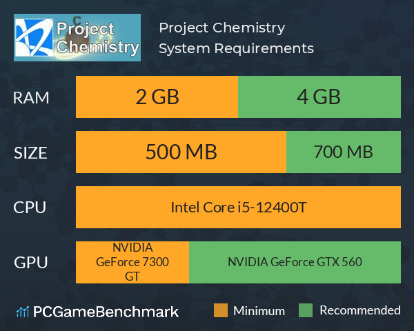 Project Chemistry System Requirements PC Graph - Can I Run Project Chemistry