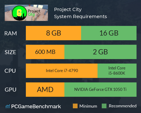 Project City System Requirements PC Graph - Can I Run Project City