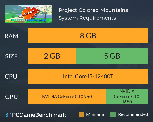 Project Colored Mountains System Requirements PC Graph - Can I Run Project Colored Mountains