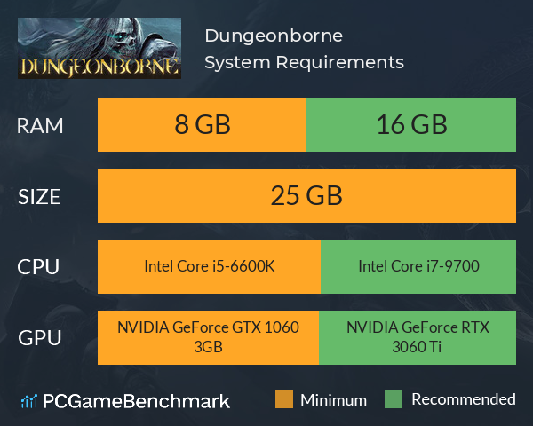 Dungeonborne System Requirements PC Graph - Can I Run Dungeonborne