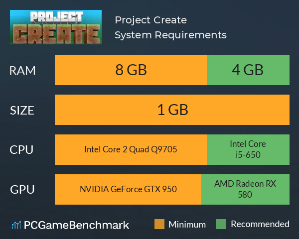 Project Create System Requirements PC Graph - Can I Run Project Create