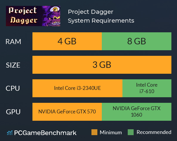 Project Dagger System Requirements PC Graph - Can I Run Project Dagger