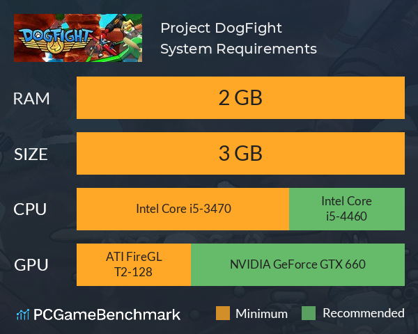 Project DogFight System Requirements PC Graph - Can I Run Project DogFight