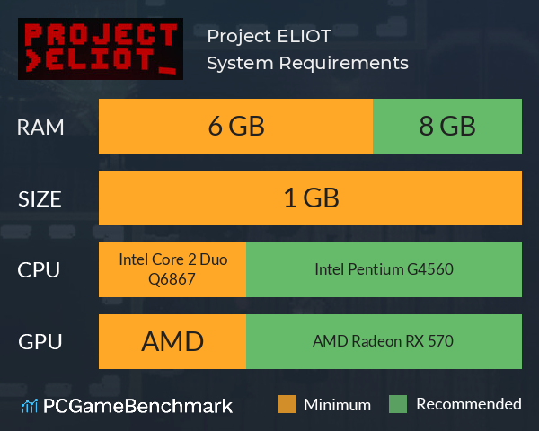 Project: ELIOT System Requirements PC Graph - Can I Run Project: ELIOT