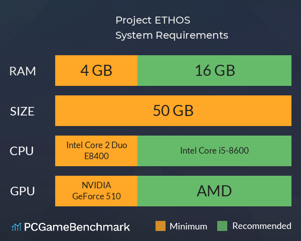 Project ETHOS System Requirements PC Graph - Can I Run Project ETHOS