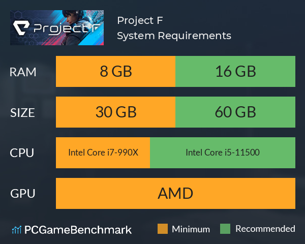 Project F System Requirements PC Graph - Can I Run Project F