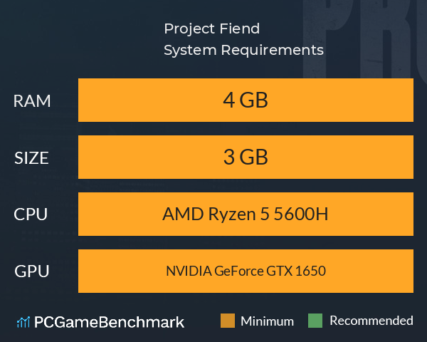 Project Fiend System Requirements PC Graph - Can I Run Project Fiend