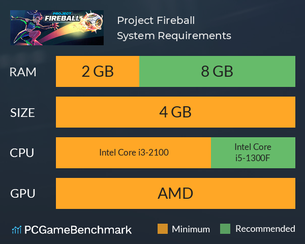 Project Fireball System Requirements PC Graph - Can I Run Project Fireball