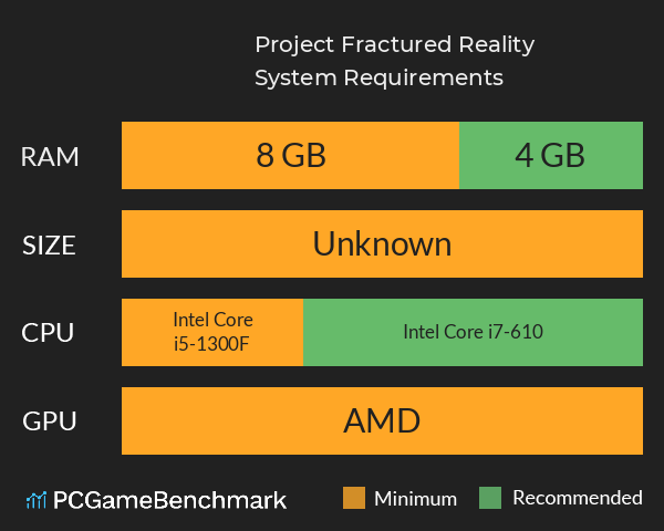 Project: Fractured Reality System Requirements PC Graph - Can I Run Project: Fractured Reality