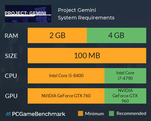 Project: Gemini System Requirements PC Graph - Can I Run Project: Gemini