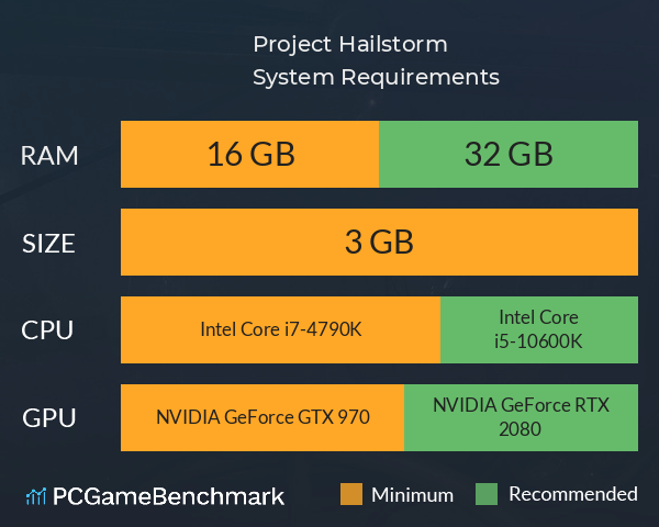 Project Hailstorm System Requirements PC Graph - Can I Run Project Hailstorm