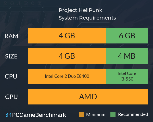 Project: HellPunk System Requirements PC Graph - Can I Run Project: HellPunk