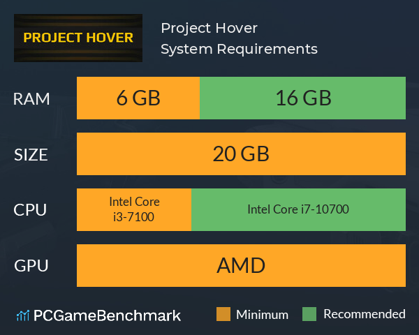 Project Hover System Requirements PC Graph - Can I Run Project Hover