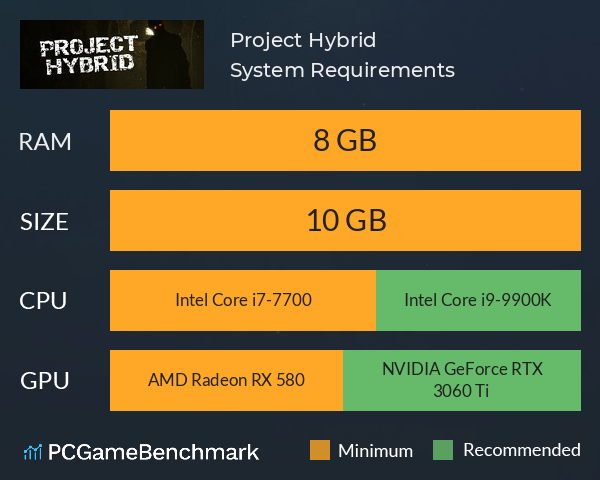 Project Hybrid System Requirements PC Graph - Can I Run Project Hybrid