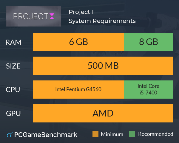 Project I System Requirements PC Graph - Can I Run Project I