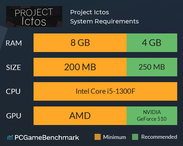 Project Ictos System Requirements PC Graph - Can I Run Project Ictos