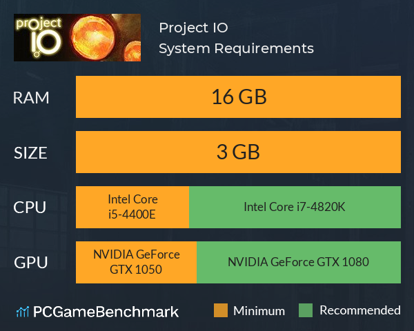 Project IO System Requirements PC Graph - Can I Run Project IO