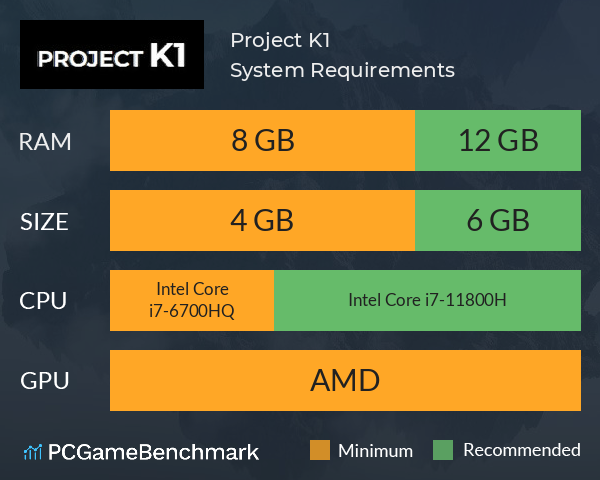 Project K1 System Requirements PC Graph - Can I Run Project K1