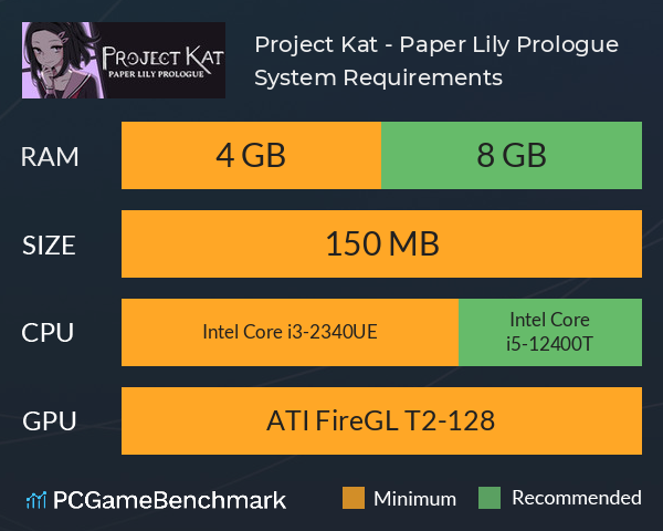 Project Kat - Paper Lily Prologue System Requirements PC Graph - Can I Run Project Kat - Paper Lily Prologue