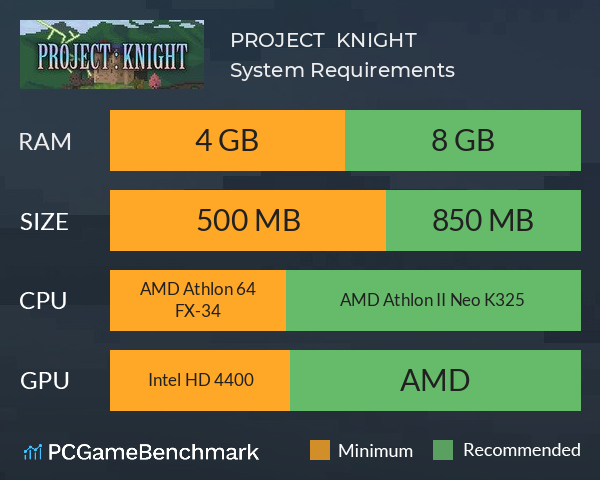 PROJECT : KNIGHT™ System Requirements PC Graph - Can I Run PROJECT : KNIGHT™